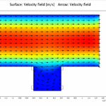 انجام پروژه با نرم افزار کامسول