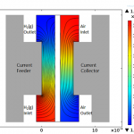 شاخص آموزش نرم افزار کامسول