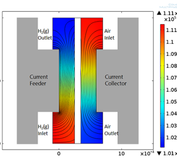 شاخص آموزش نرم افزار کامسول