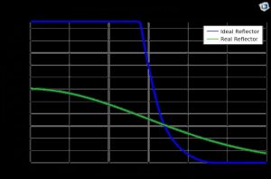 شبیه سازی با نرم افزار comsol