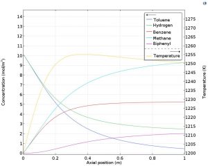 انجام شبیه سازی با comsol