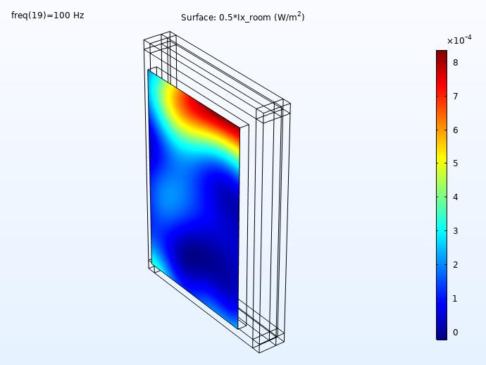 شبیه سازی FSI با انجام شبیه سازی کامسول عکس اصلی