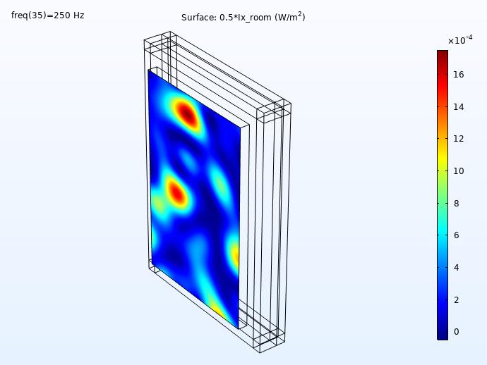 شبیه سازی FSI با انجام شبیه