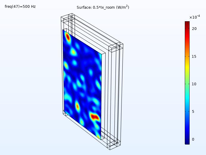 شبیه سازی FSI با انجام شبیه سازی کامسول