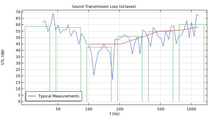 شبیه سازی FSI با انجام شبیه سازی کامسول عکس پنجم