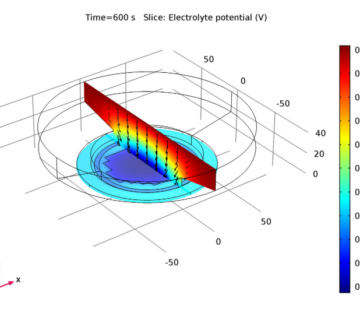 باتری کامسول پروژه 122