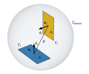 انتقال حرارت تابشی بین دو جسم همدما-شبیه سازی  انتقال حرارت تشعشعی