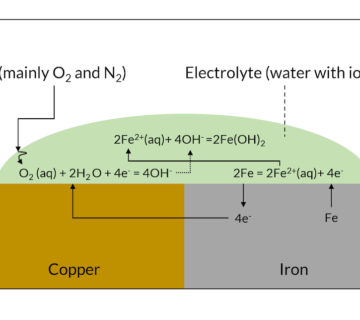 شبیه سازی خوردگی حفره ای