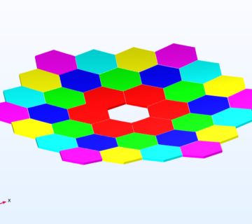 شبیه سازی ردیابی پرتوها در تلسکوپ