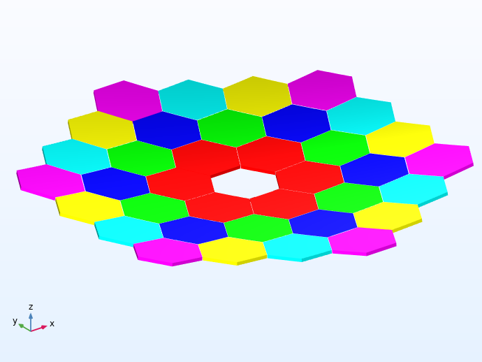 شبیه سازی ردیابی پرتوها در تلسکوپ