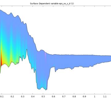 آموزش کامسول - بررسی حرکت یخچال با شبیه سازی ویسکوالاستیک یخ 1 – کامسول پروژه