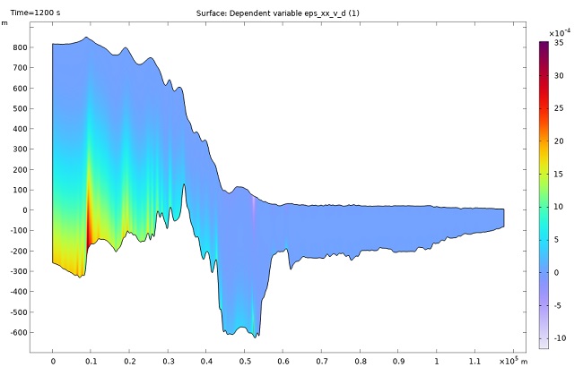 آموزش کامسول - بررسی حرکت یخچال با شبیه سازی ویسکوالاستیک یخ 1 – کامسول پروژه