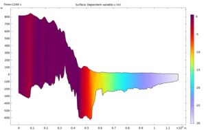 آموزش کامسول - بررسی حرکت یخچال با شبیه سازی ویسکوالاستیک یخ 2 – کامسول پروژه