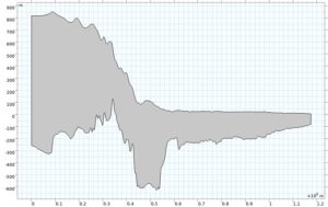 آموزش کامسول - بررسی حرکت یخچال با شبیه سازی ویسکوالاستیک یخ 3– کامسول پروژه