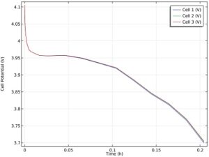 آموزش کامسول - تجزیه و تحلیل توزیع حرارتی در باتری لیتیوم یونی 3 – کامسول پروژه