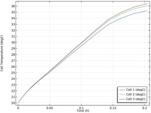 آموزش کامسول - تجزیه و تحلیل توزیع حرارتی در باتری لیتیوم یونی 4 – کامسول پروژه