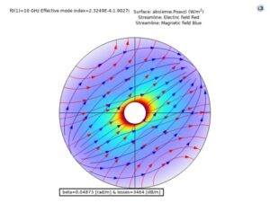 آموزش کامسول - تجزیه و تحلیل حالت برای موجبرهای 1الکترومغناطیسی 4 – کامسول پروژه