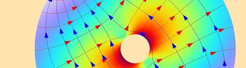 آموزش کامسول - تجزیه و تحلیل حالت برای موجبرهای 1الکترومغناطیسی 5– کامسول پروژه