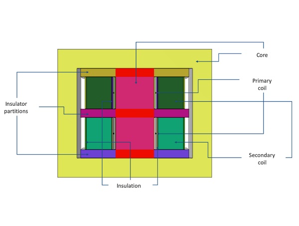 آموزش کامسول - محاسبه پارامترهای مدار معادل ترانسفورماتور 6 - کامسول پروژه