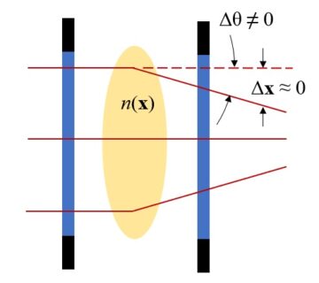 ایجاد تجسم های نوع Schlieren 5