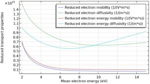 شبیه سازی معادله بولتزمن اینترفیس تخمینی 5