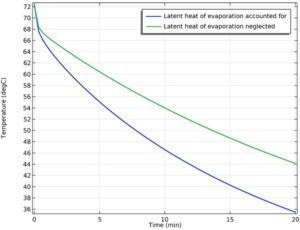 شبیه سازی و مدل سازی خنک کننده تبخیری 12548