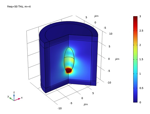 شبیه سازی پراکندگی الکترومغناطیسی 2