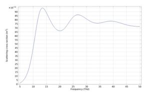 شبیه سازی پراکندگی الکترومغناطیسی 4