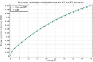 شبیه سازی کامسول انتقال حرارت متعادل 3