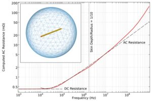 محاسبه و استفاده از اندوکتانس جزئی با COMSOL 1