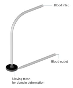مدل سازی 3 CFD یک پمپ خون گریز از مرکز