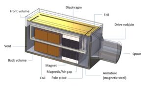 مدل سازی درایورهای بلندگو 2 - کامسول پروژه