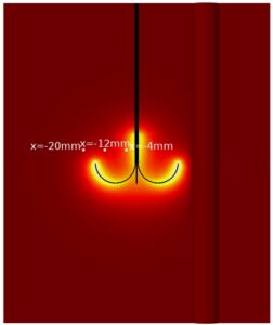 شبیه سازی انتقال حرارت بافت کامسول 2