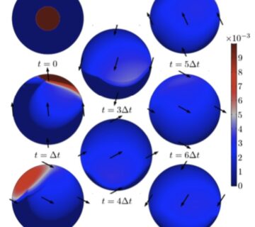 چگونه کامسول در تحلیل تنشهای حرارتی و مکانیکی به مهندسان کمک میکند؟