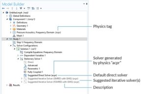 شبیه سازی اپتیک با کامسول 2