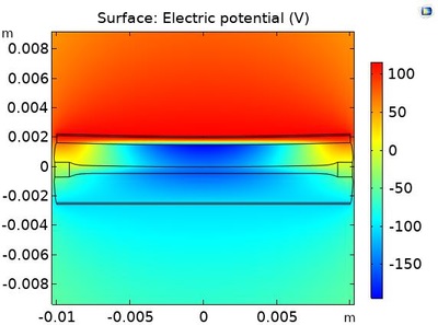 شبیه سازی تریبوالکتریک (Triboelectric) با کامسول 1
