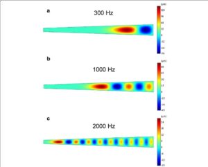 شبیه سازی تریبوالکتریک (Triboelectric) با کامسول 2