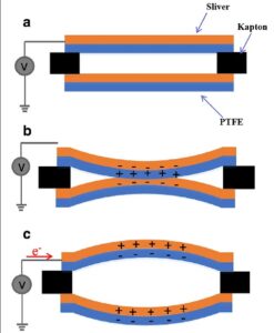 شبیه سازی تریبوالکتریک (Triboelectric) با کامسول 4