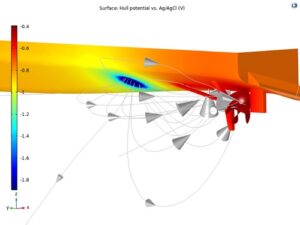 شبیه سازی خوردگی و حفاظت کاتدی با کامسول 2