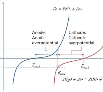 شبیه سازی خوردگی و حفاظت کاتدی با کامسول 4