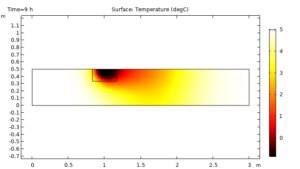 شبیه سازی ذوب یخ با کامسول 3
