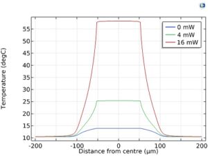 شبیه سازی سنتز دی ان ای (DNA) با کامسول 1