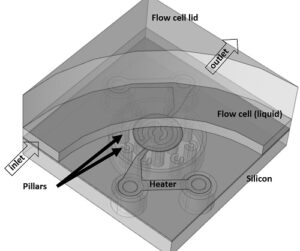 شبیه سازی سنتز دی ان ای (DNA) با کامسول 4