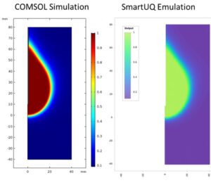شبیه سازی قابلیت پیش بینی کامسول 3