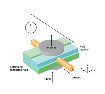 شبیه سازی مغناطیسی هیدرودینامیک با کامسول 1