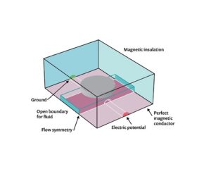 شبیه سازی مغناطیسی هیدرودینامیک با کامسول 4
