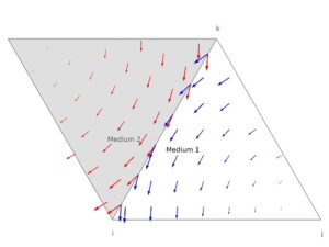شبیه سازی میکرو آنتن با کامسول 4