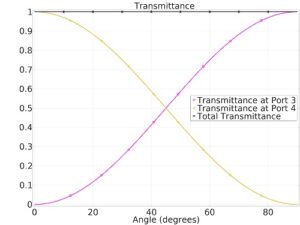 شبیه سازی پورت دایره ای در ماژول رادیویی RF کامسول 3
