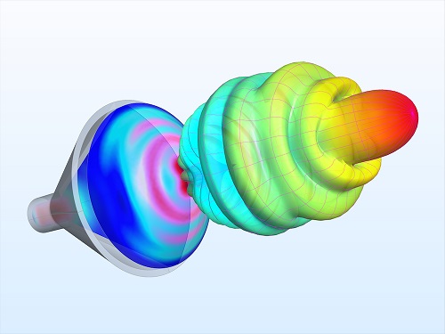 مش بندی (mesh) کامسول 1