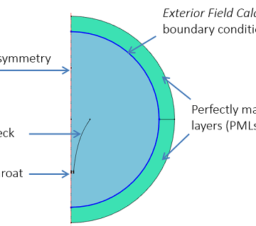 آموزش کامسول comsol رشته مهندسی شیمی 1